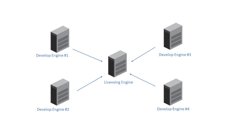 Multiple workers topology diagram